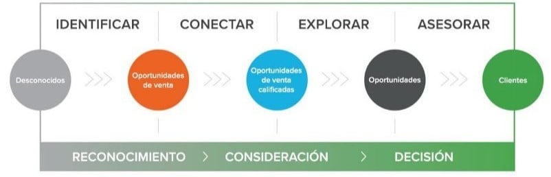proceso-de-ventas-inbound-1 proceso-de-ventas-inbound-1